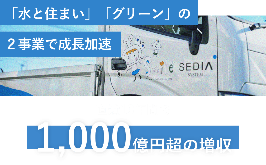 「水と住まい」「グリーン」の２事業で成長加速